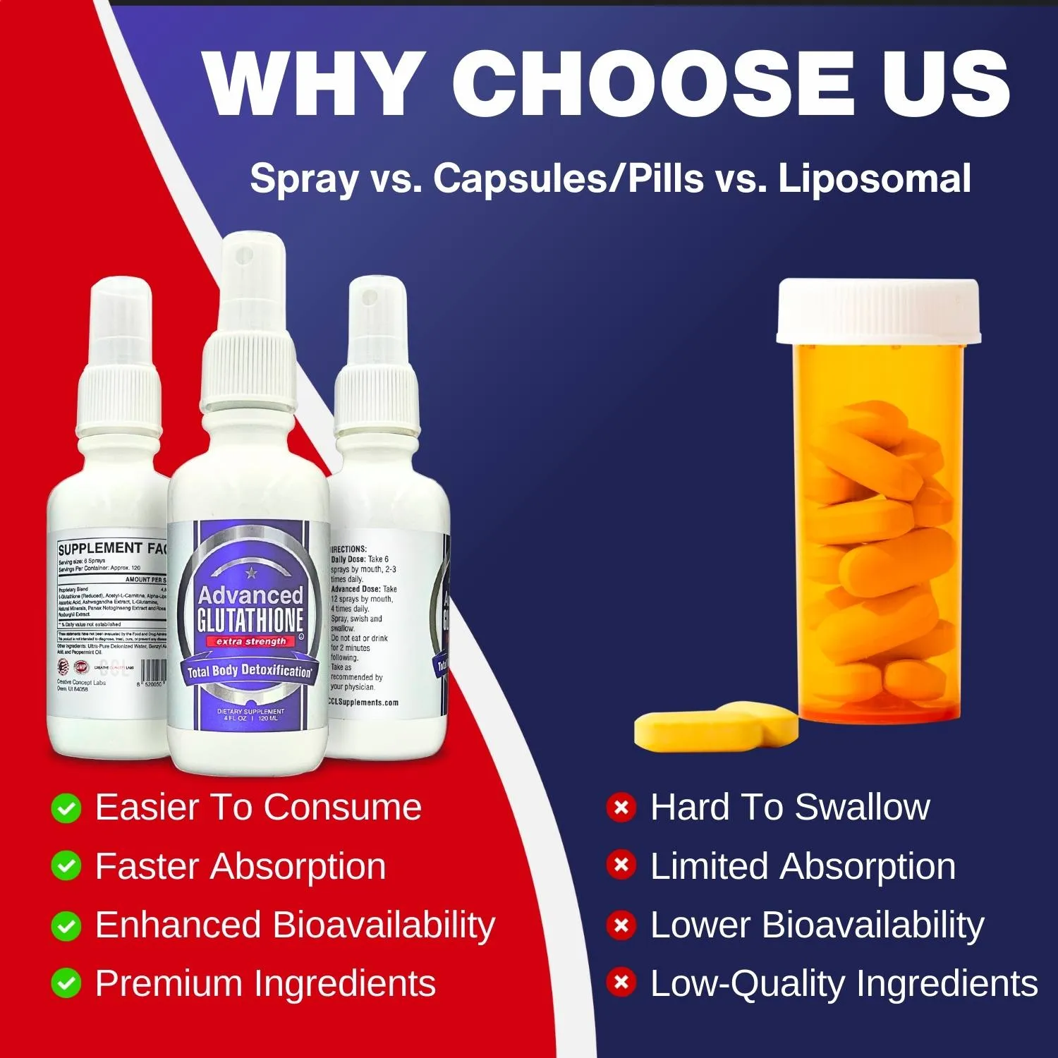 CCL Advanced Glutathione™ (Original Formula) Spray Supplement | Mother of All Antioxidants
