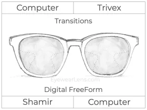 Computer Progressive - Shamir - Computer - Digital - Trivex - Transitions Signature
