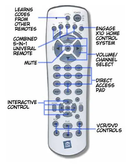 Infrared to X10 Transceiver (110V US)