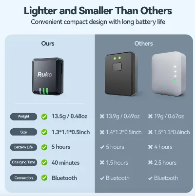 Ruko R111 Remote ID Module