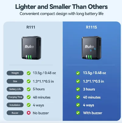 Ruko R111 Remote ID Module